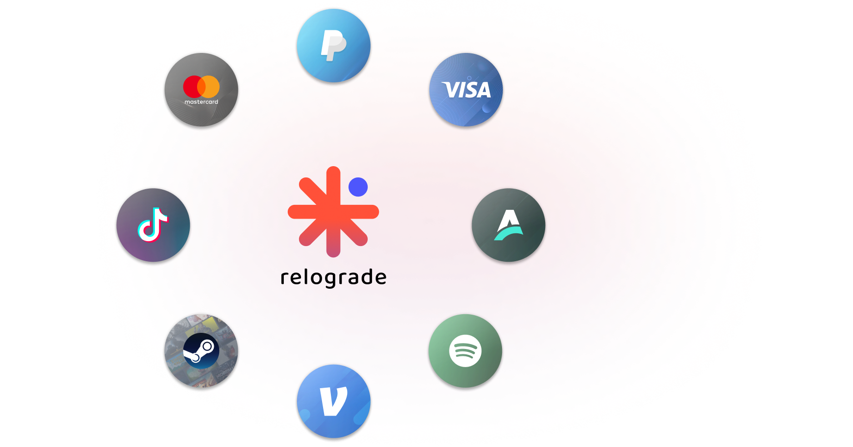 Various app and payment service logos arranged around the 'Relograde' logo, including Mastercard, PayPal, Visa, TikTok, Steam, Xbox, PlayStation, and Google Play